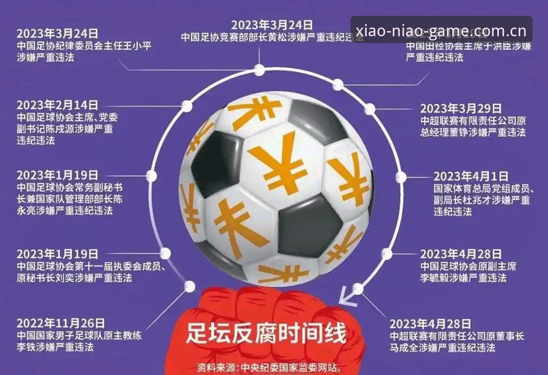 小鸟棋牌创新玩法 足协第三批禁足名单解读教程:从小鸟棋牌创新玩法看中国足球反腐风暴